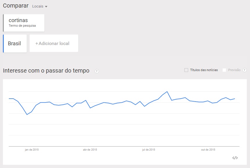 cómo utilizar Google Trends