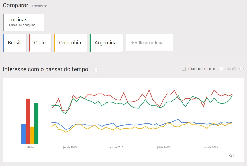 cómo utilizar Google Trends