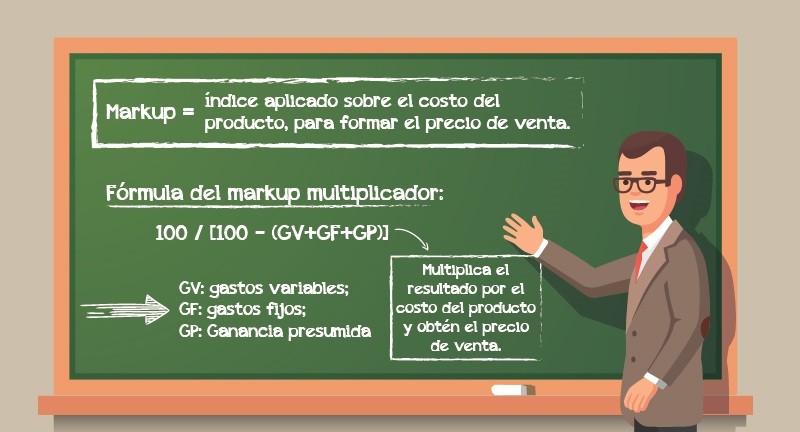 info markup brasil espanhol